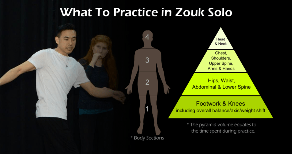 What To Practice in Zouk Solo